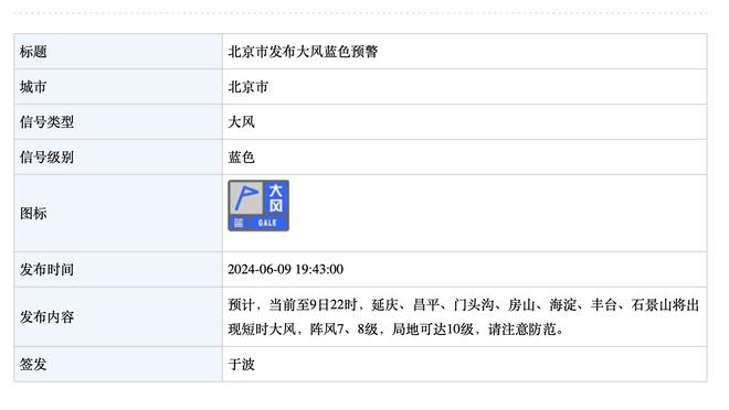 旗鼓相当！首节东契奇8中5&字母哥8中6各得12分